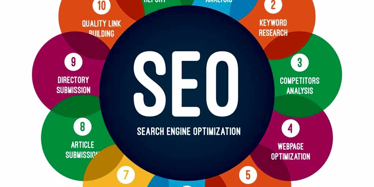 istanbul seo uzmanı